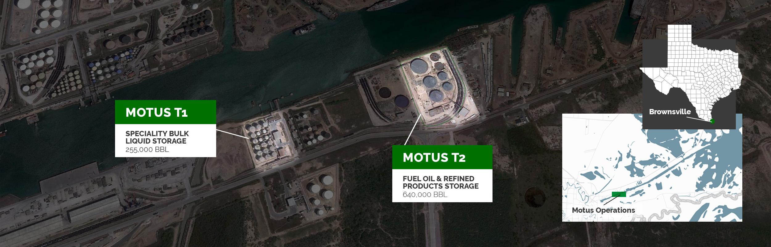 Motus Operations Map